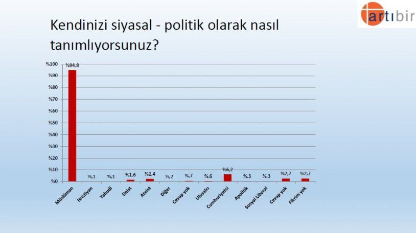 Seçim anketinden çarpıcı sonuç! İşte partilerin son oy oranları! - Sayfa 19