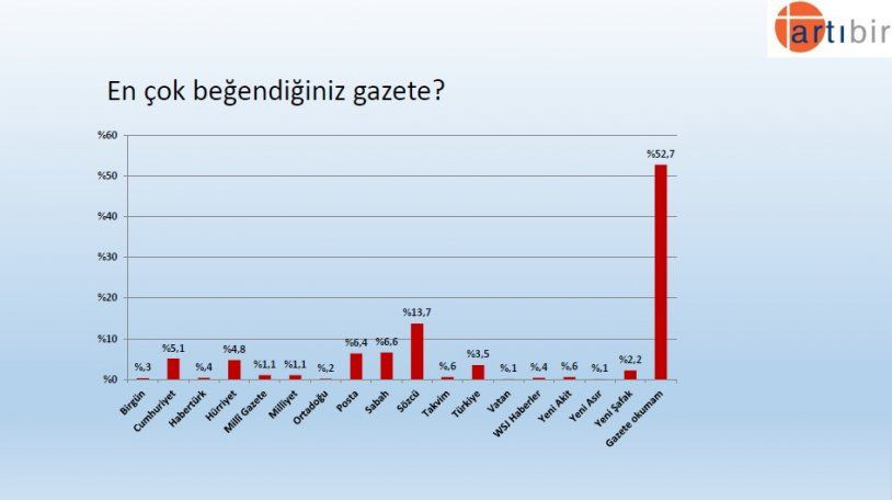 Seçim anketinden çarpıcı sonuç! İşte partilerin son oy oranları! - Sayfa 20