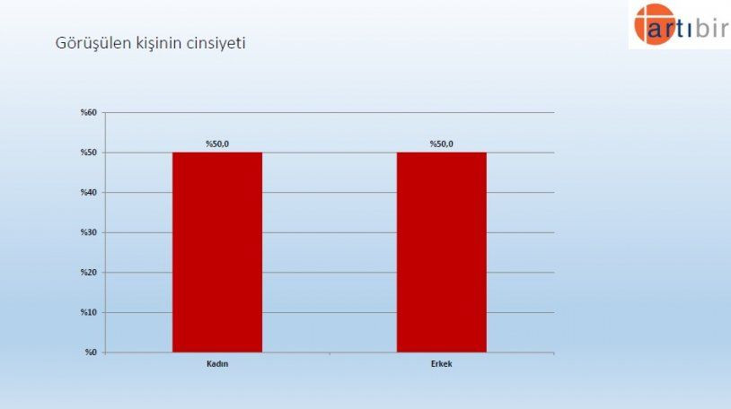 Seçim anketinden çarpıcı sonuç! İşte partilerin son oy oranları! - Sayfa 22