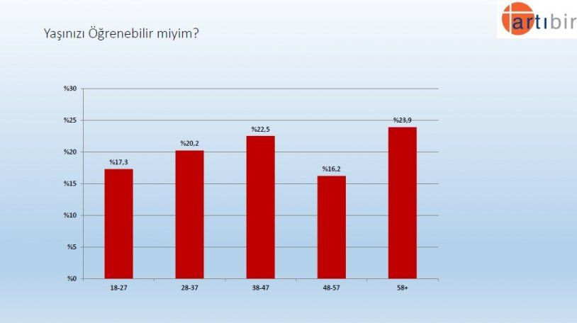 Seçim anketinden çarpıcı sonuç! İşte partilerin son oy oranları! - Sayfa 23