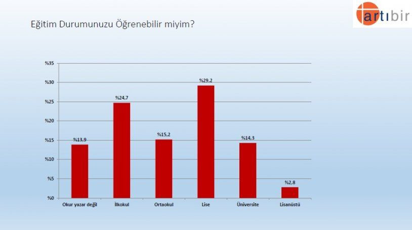 Seçim anketinden çarpıcı sonuç! İşte partilerin son oy oranları! - Sayfa 24