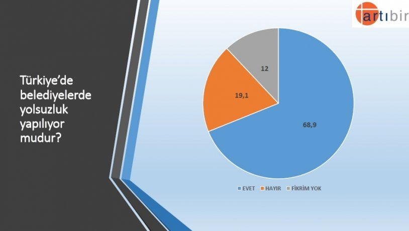 Seçim anketinden çarpıcı sonuç! İşte partilerin son oy oranları! - Sayfa 6