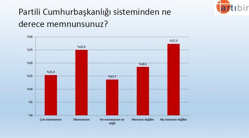 Seçim anketinden çarpıcı sonuç! İşte partilerin son oy oranları! - Sayfa 7