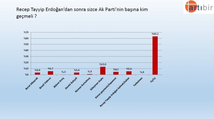 Seçim anketinden çarpıcı sonuç! İşte partilerin son oy oranları! - Sayfa 8