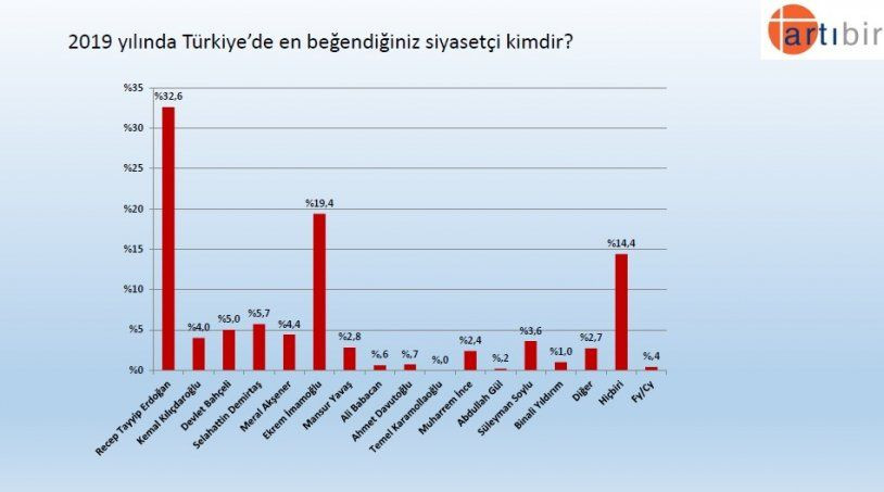 Seçim anketinden çarpıcı sonuç! İşte partilerin son oy oranları! - Sayfa 9