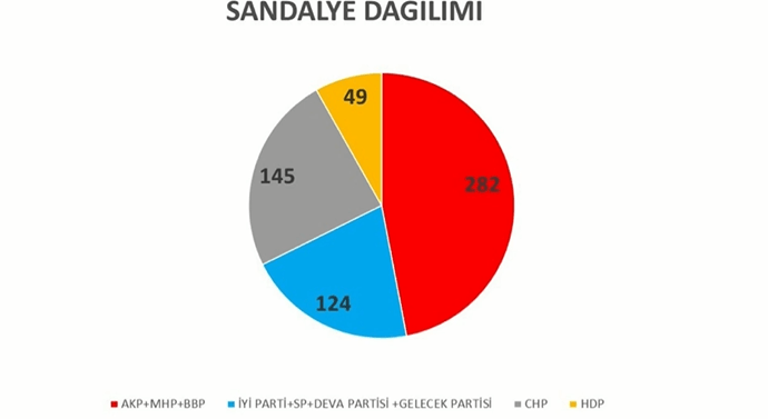 İşte anket sonuçlarında son durum! Büyük sürpriz - Sayfa 7