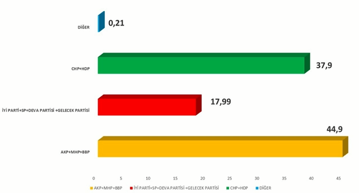 İşte anket sonuçlarında son durum! Büyük sürpriz - Sayfa 8