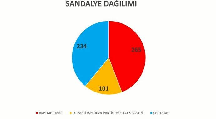 İşte anket sonuçlarında son durum! Büyük sürpriz - Sayfa 9