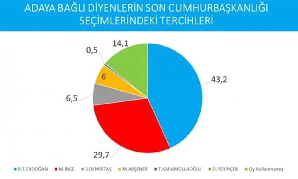 İmamoğlu mu? Erdoğan mı? İşte son seçim anketi! - Sayfa 2