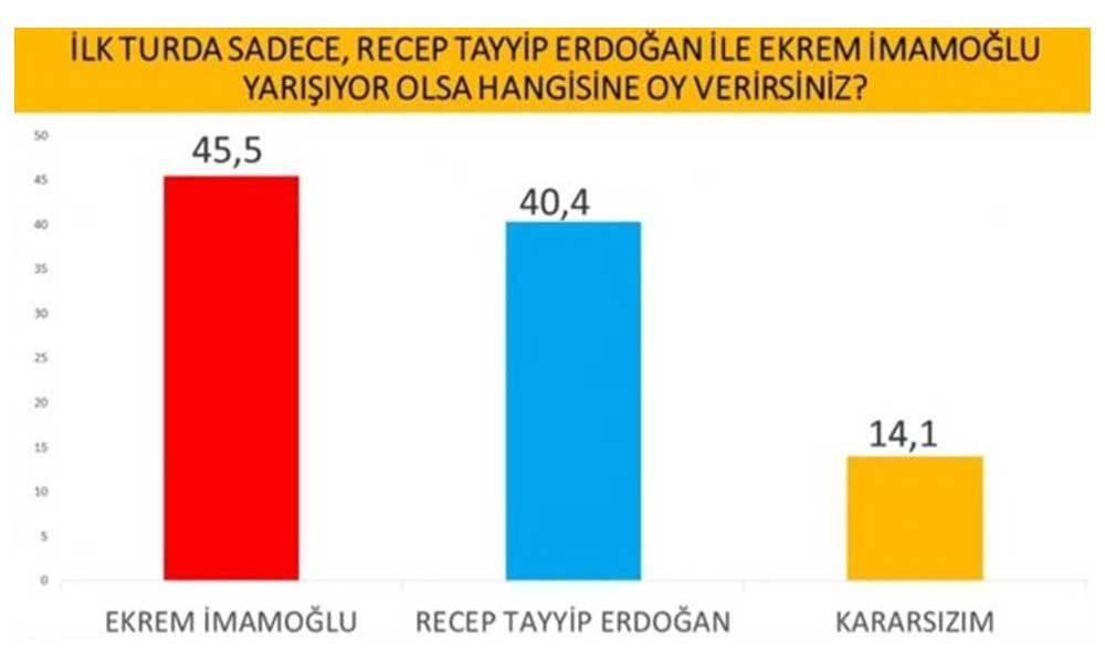 İmamoğlu mu? Erdoğan mı? İşte son seçim anketi! - Sayfa 11