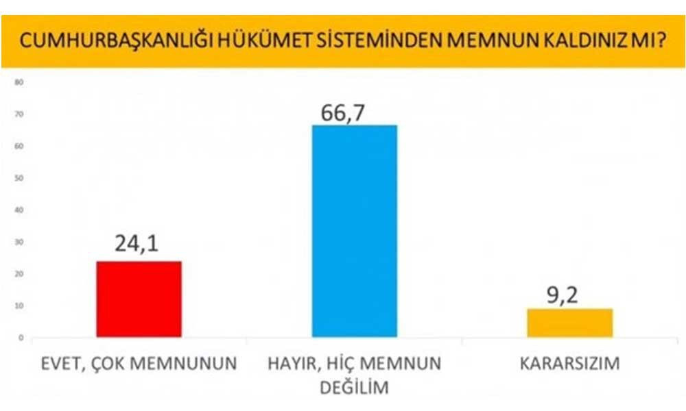 İmamoğlu mu? Erdoğan mı? İşte son seçim anketi! - Sayfa 3