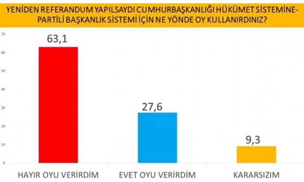 İmamoğlu mu? Erdoğan mı? İşte son seçim anketi! - Sayfa 4