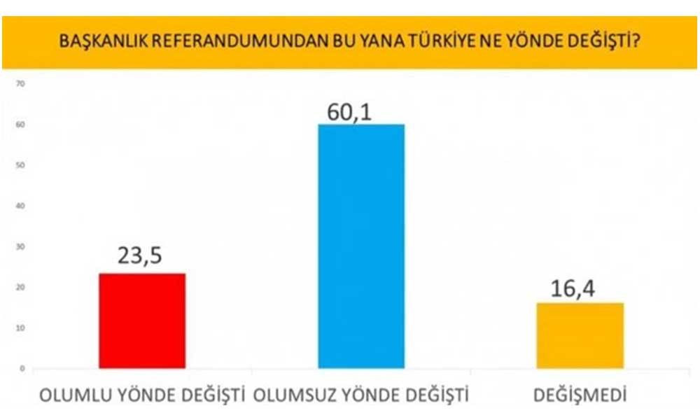 İmamoğlu mu? Erdoğan mı? İşte son seçim anketi! - Sayfa 5