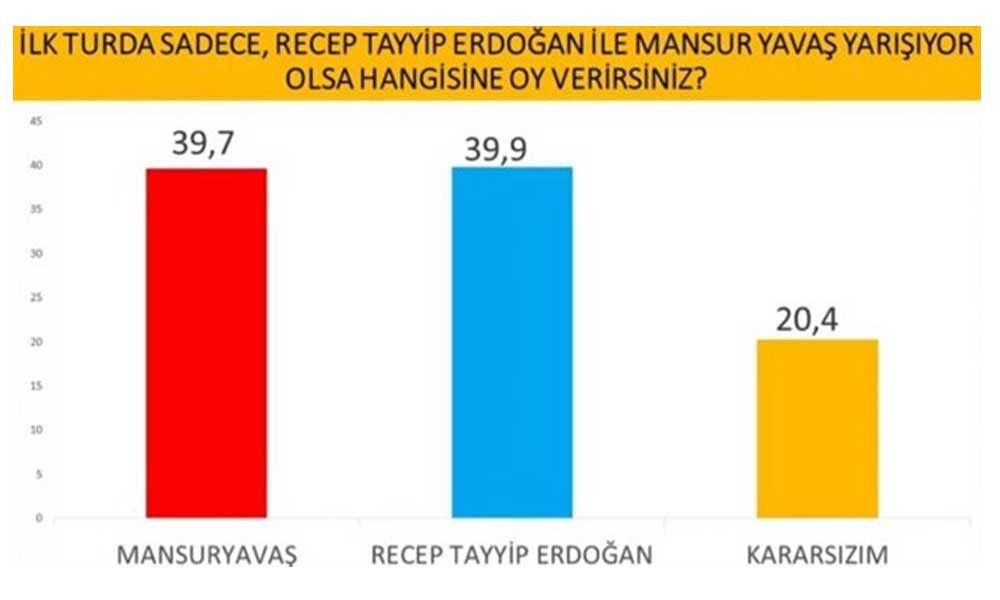 İmamoğlu mu? Erdoğan mı? İşte son seçim anketi! - Sayfa 10