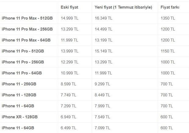 Apple Türkiye'den zam kararı! İşte zamlı güncel iPhone fiyatları - Sayfa 15