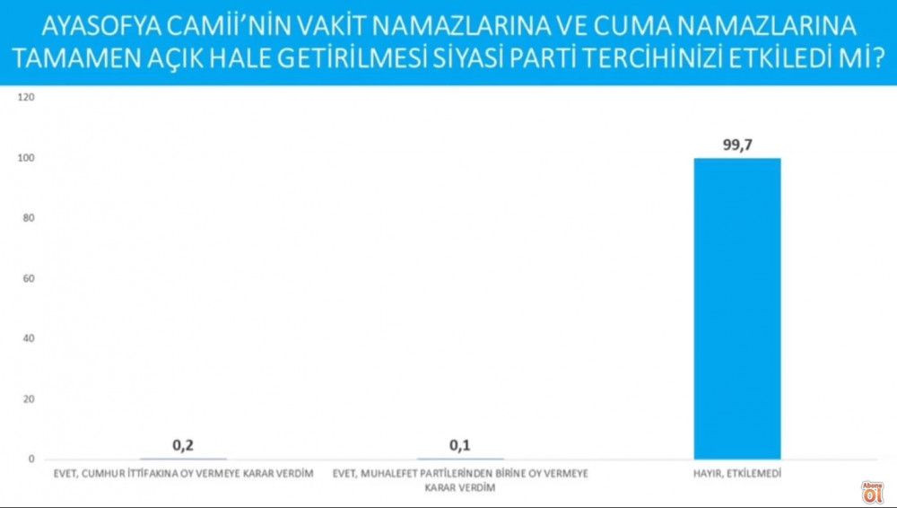 Avrasya Araştırma son seçim anketini paylaştı! İşte partilerin oy oranları... - Sayfa 2