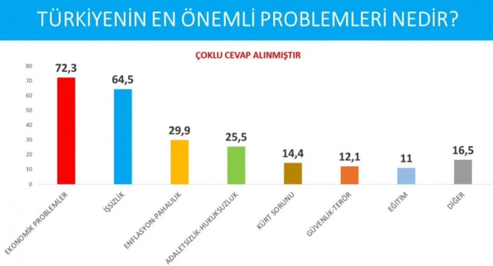 Avrasya Araştırma son seçim anketini paylaştı! İşte partilerin oy oranları... - Sayfa 3