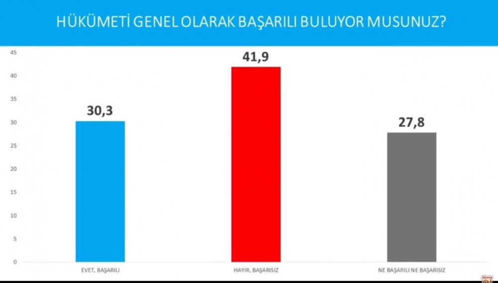 Avrasya Araştırma son seçim anketini paylaştı! İşte partilerin oy oranları... - Sayfa 4