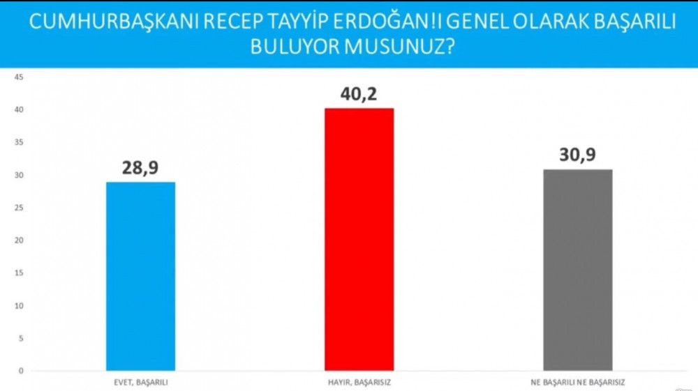 Avrasya Araştırma son seçim anketini paylaştı! İşte partilerin oy oranları... - Sayfa 5