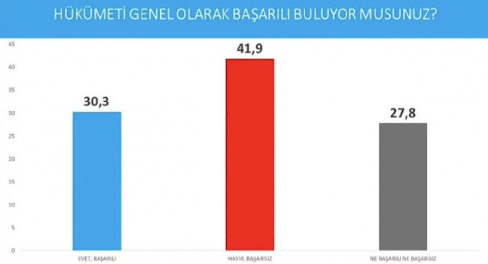 Avrasya Araştırma son seçim anketini paylaştı! İşte partilerin oy oranları... - Sayfa 6