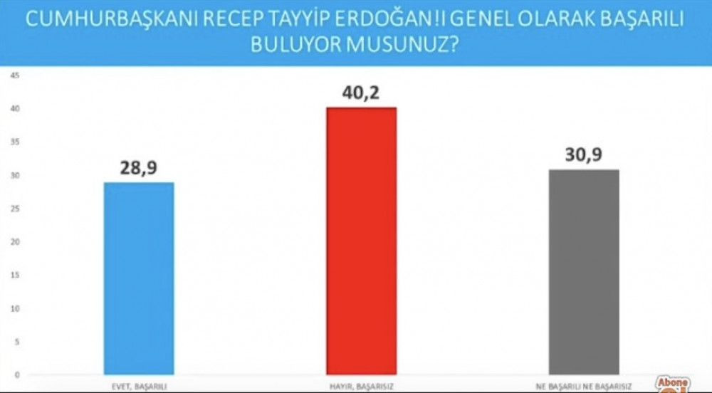 Avrasya Araştırma son seçim anketini paylaştı! İşte partilerin oy oranları... - Sayfa 7