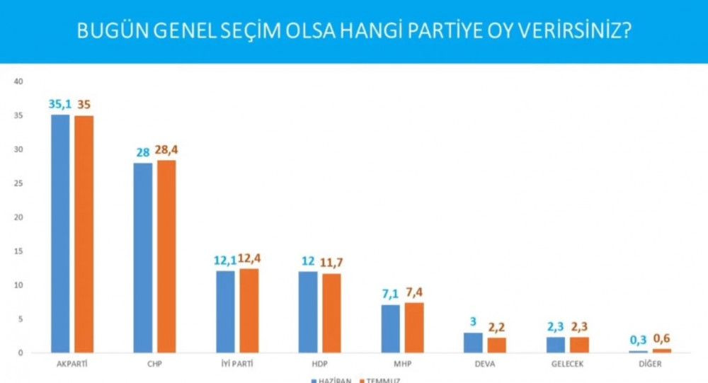 Avrasya Araştırma son seçim anketini paylaştı! İşte partilerin oy oranları... - Sayfa 8