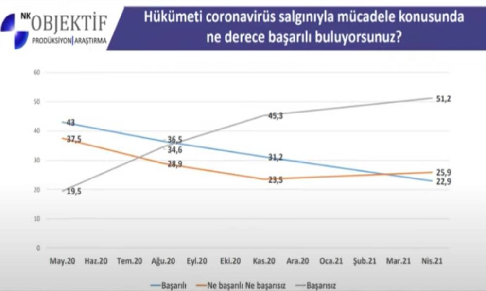 Objektif Araştırma son anketi paylaştı! Erdoğan’ı memnun etmeyecek sonuç! - Sayfa 2