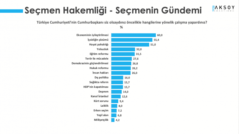 Son anket sonuçlarında Cumhur İttifakı'na şok! Millet İttifakı'nın oy oranı kaç oldu? - Sayfa 6