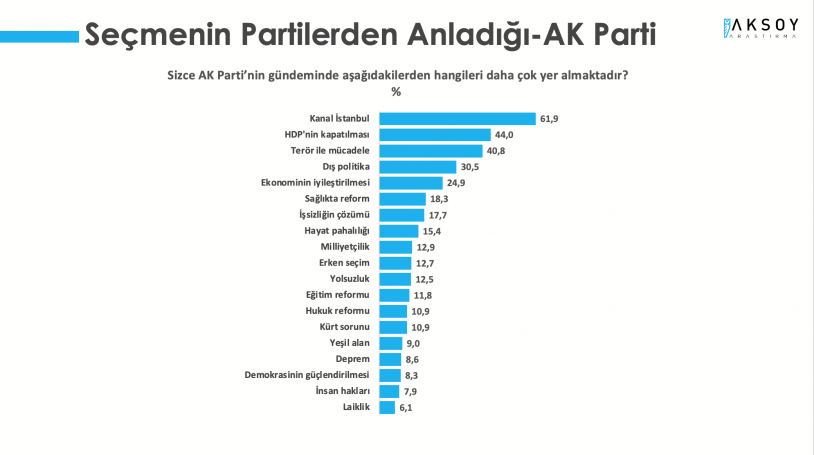 Son anket sonuçlarında Cumhur İttifakı'na şok! Millet İttifakı'nın oy oranı kaç oldu? - Sayfa 7