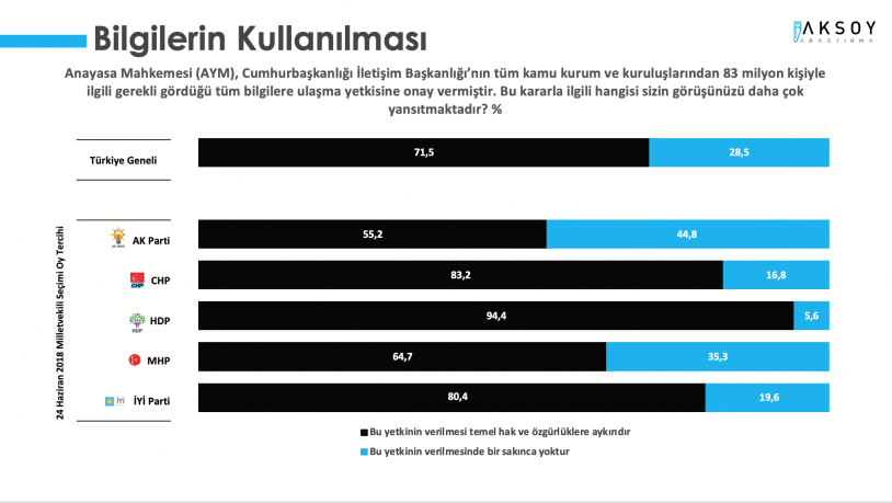 Son anket sonuçlarında Cumhur İttifakı'na şok! Millet İttifakı'nın oy oranı kaç oldu? - Sayfa 8