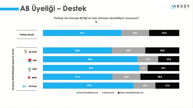 Son anket sonuçlarında Cumhur İttifakı'na şok! Millet İttifakı'nın oy oranı kaç oldu? - Sayfa 9