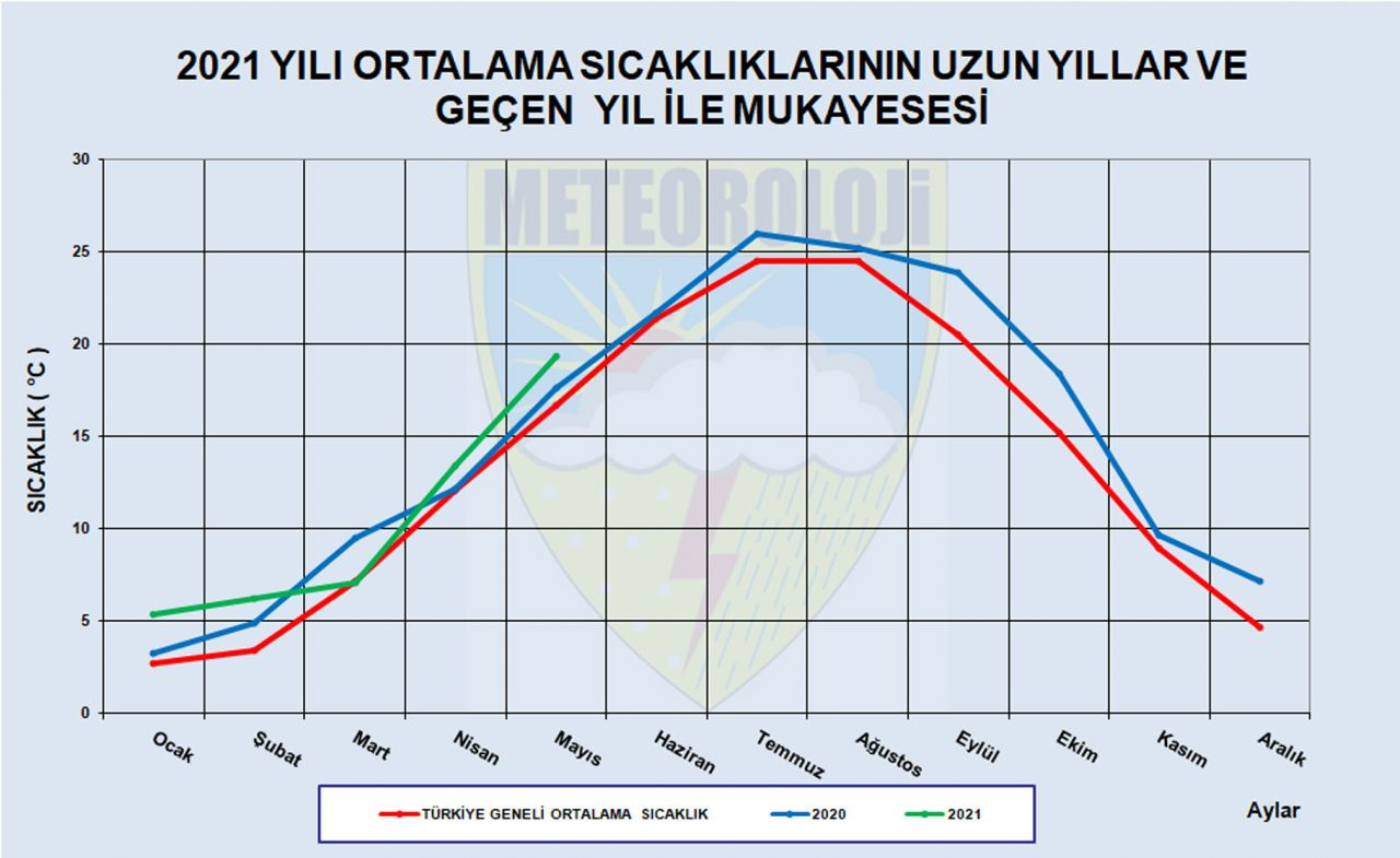 Meteorolojiden gelen haberler bu ay da kötü! Korkutan harita… - Sayfa 7