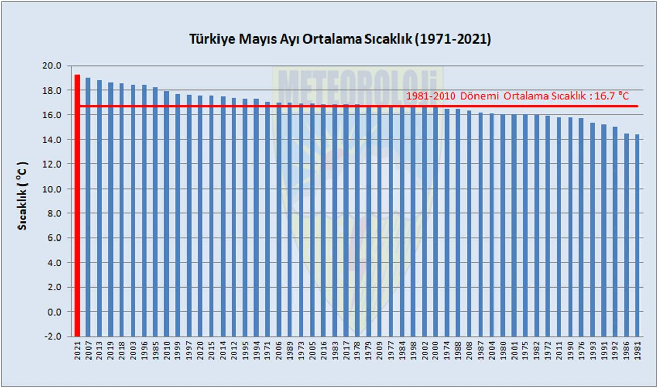 Meteorolojiden gelen haberler bu ay da kötü! Korkutan harita… - Sayfa 8