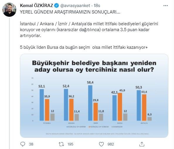 Belediye başkanları anketinden çarpıcı sonuçlar! Cumhur İttifakı'na soğuk duş etkisi! - Sayfa 2