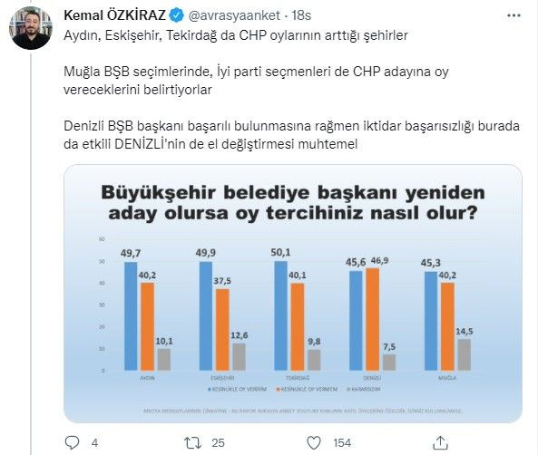 Belediye başkanları anketinden çarpıcı sonuçlar! Cumhur İttifakı'na soğuk duş etkisi! - Sayfa 5