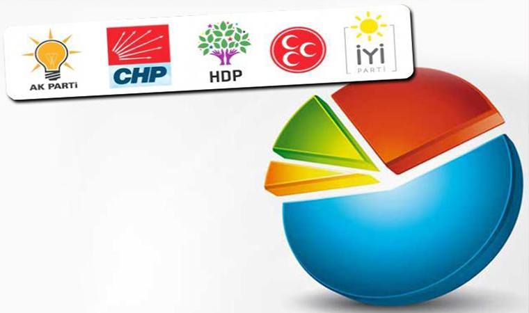 Son anketten çarpıcı sonuçlar ortaya çıktı! Aradaki fark 7 puana düştü… - Sayfa 8