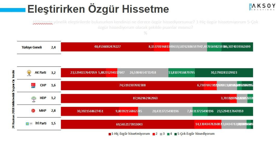 Son ankette Erdoğan'a kötü haberler! İlk kez bu kadar düştü... - Sayfa 3