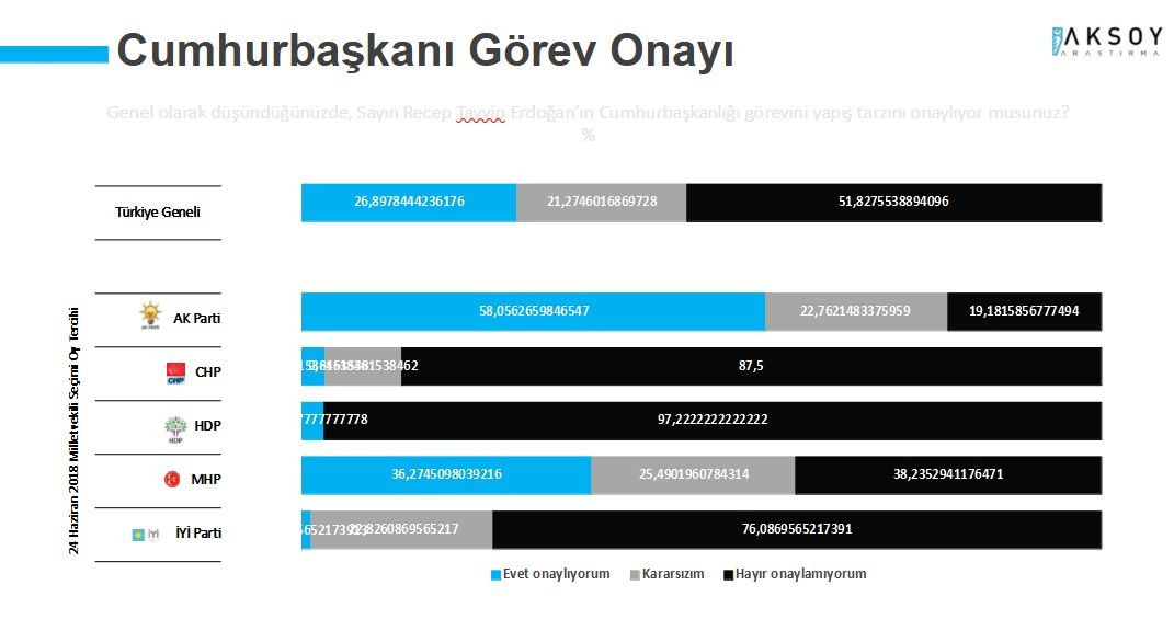 Son ankette Erdoğan'a kötü haberler! İlk kez bu kadar düştü... - Sayfa 4