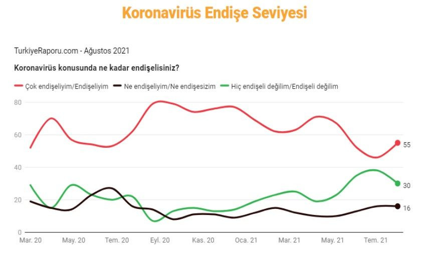 İstanbul Ekonomi Araştırma son anketi paylaştı: 4 parti baraj altında - Sayfa 11