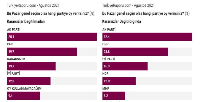 İstanbul Ekonomi Araştırma son anketi paylaştı: 4 parti baraj altında - Sayfa 7