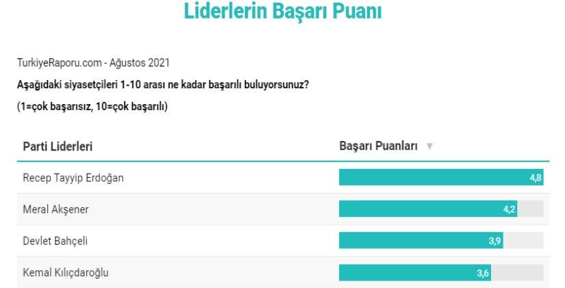 İstanbul Ekonomi Araştırma son anketi paylaştı: 4 parti baraj altında - Sayfa 9