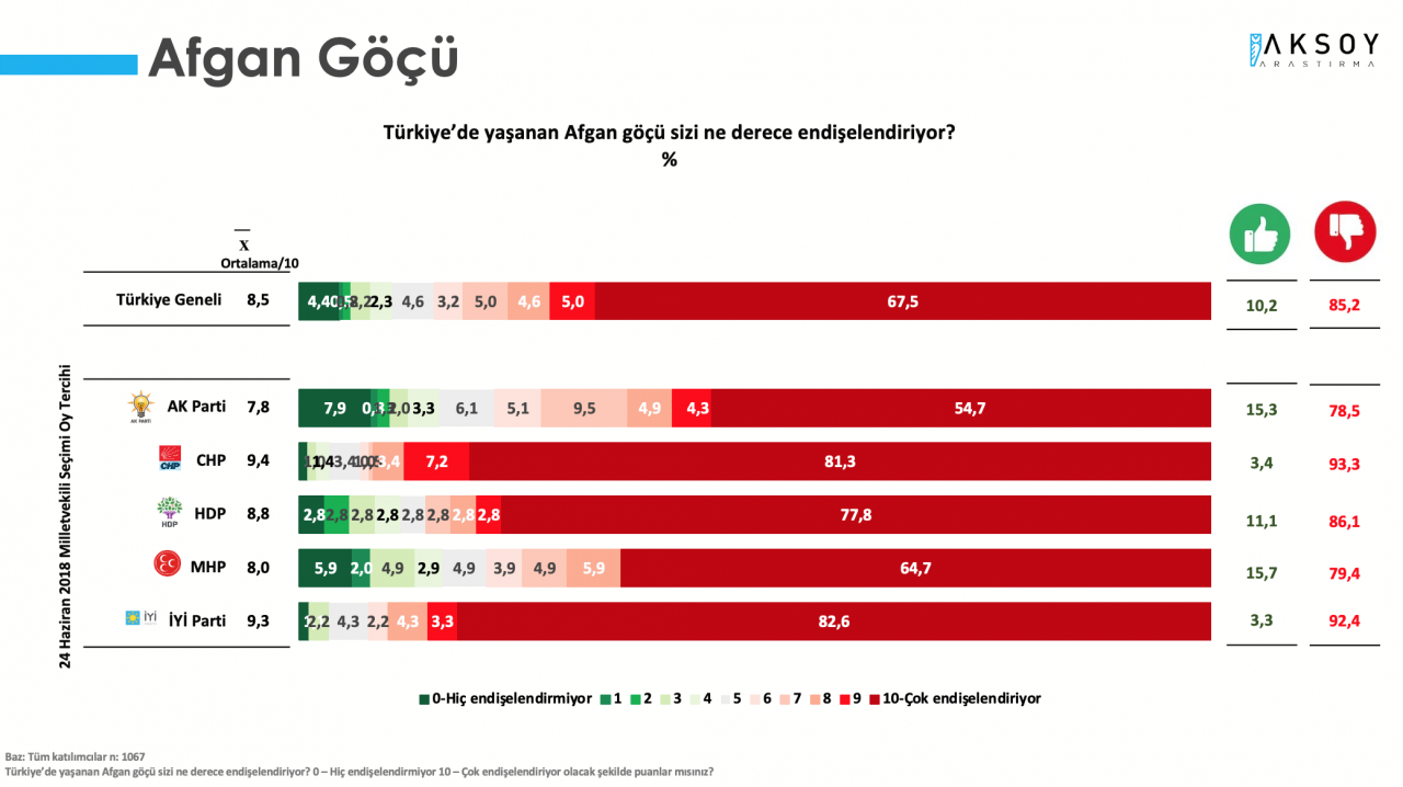 Bir anketten daha Cumhur İttifakı'na kötü haber! - Sayfa 14