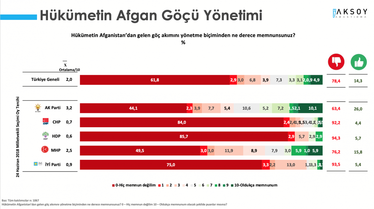 Bir anketten daha Cumhur İttifakı'na kötü haber! - Sayfa 15