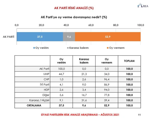 Son anketten çarpıcı sonuçlar çıktı! İşte ittifakların oy oranları… - Sayfa 8