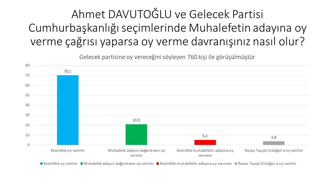 Son ankette HDP seçmeninden Erdoğan'a kötü haber! - Sayfa 11