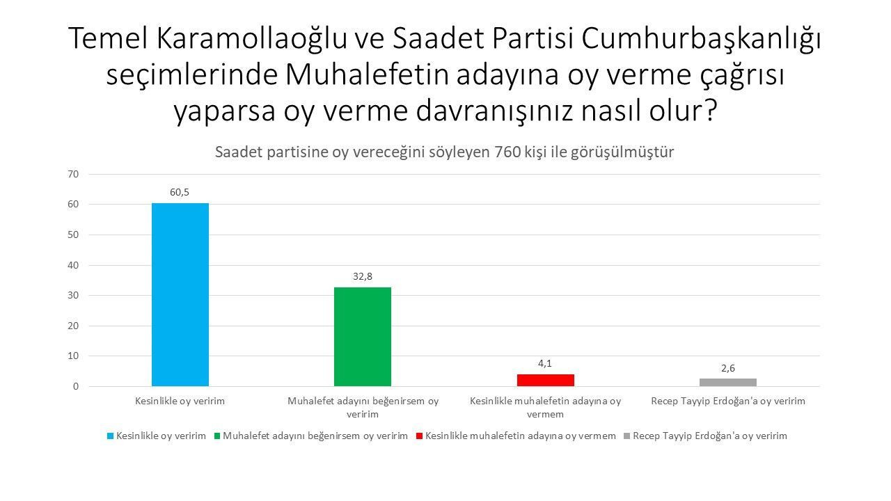 Son ankette HDP seçmeninden Erdoğan'a kötü haber! - Sayfa 12