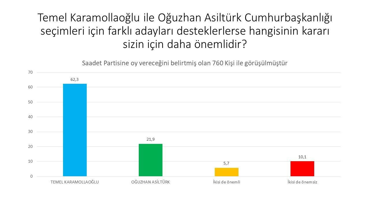 Son ankette HDP seçmeninden Erdoğan'a kötü haber! - Sayfa 13