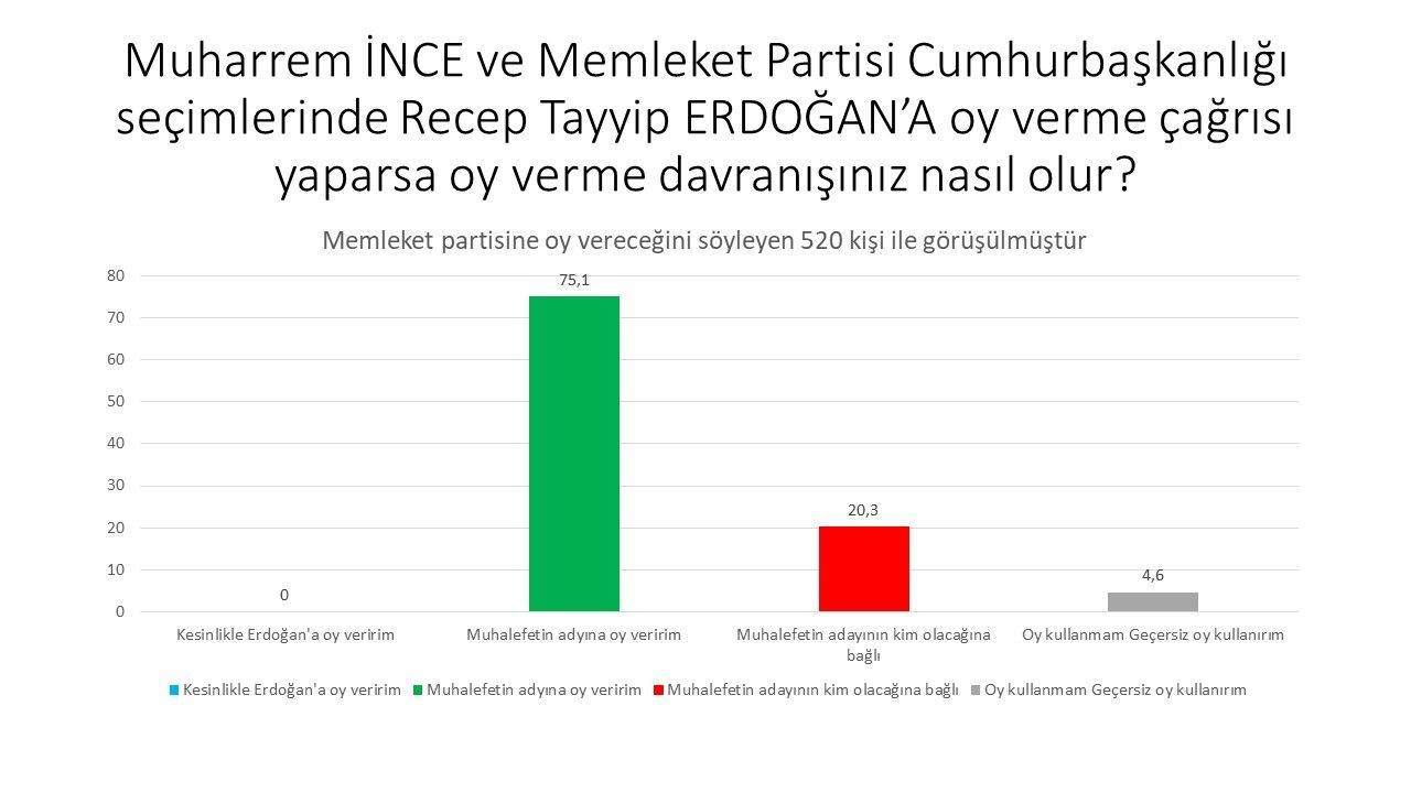 Son ankette HDP seçmeninden Erdoğan'a kötü haber! - Sayfa 14