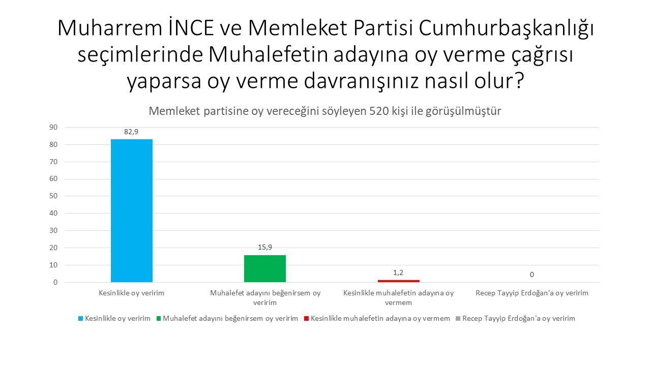 Son ankette HDP seçmeninden Erdoğan'a kötü haber! - Sayfa 15