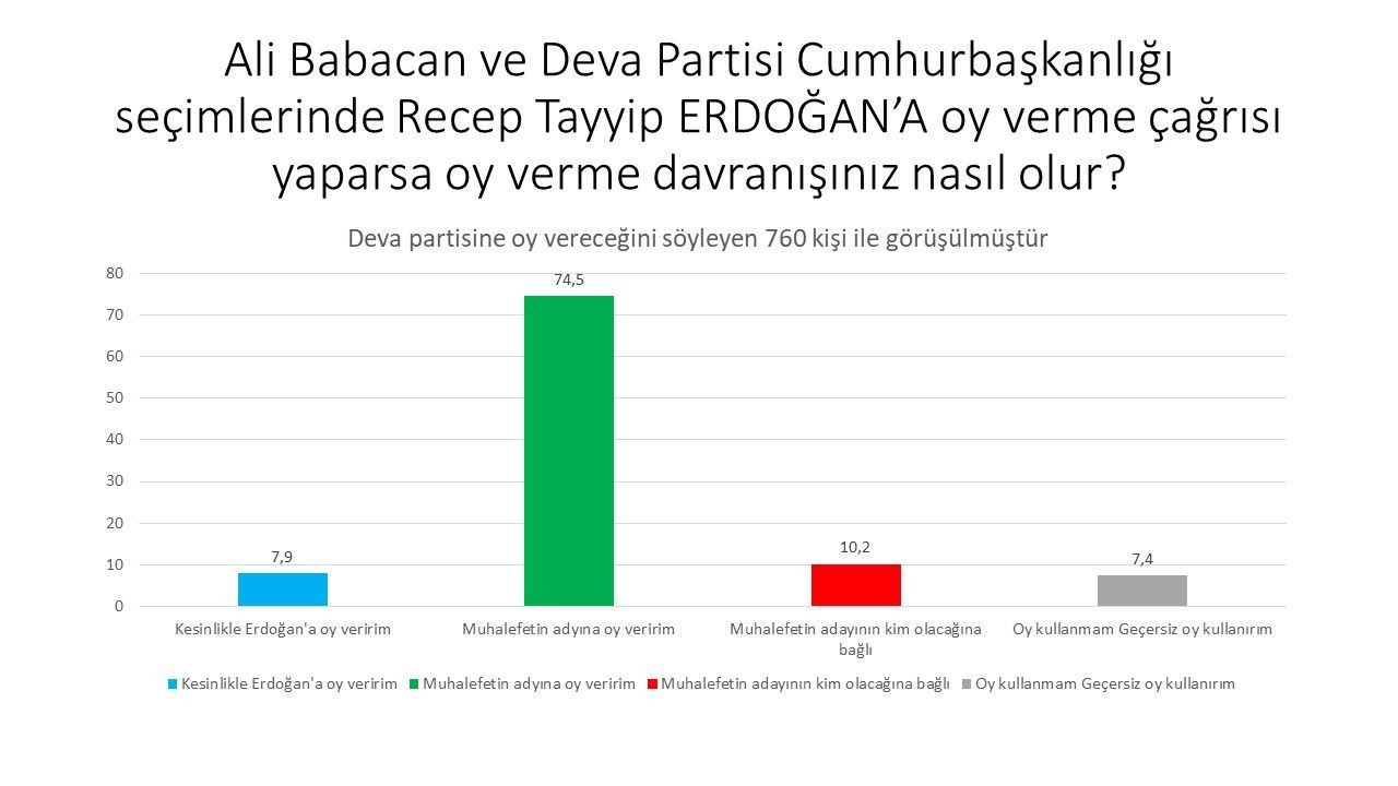 Son ankette HDP seçmeninden Erdoğan'a kötü haber! - Sayfa 9